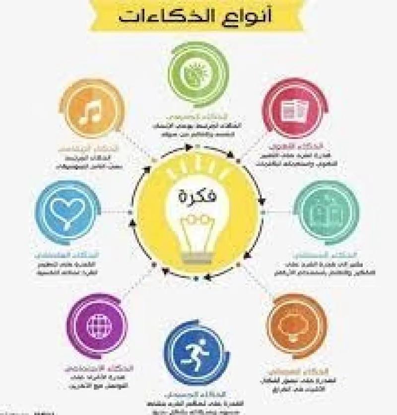 المربي والذكاء التنظيمي